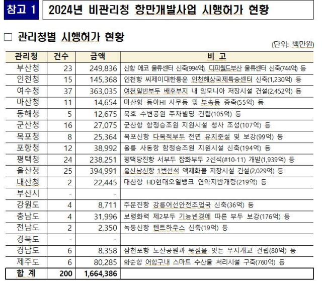 해수부 제공