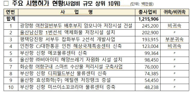 해수부 제공