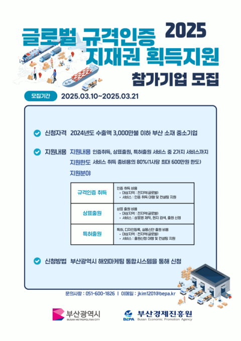 부산시, '해외규격인증 취득 및 지식재산권 확보 지원사업' 확대 추진