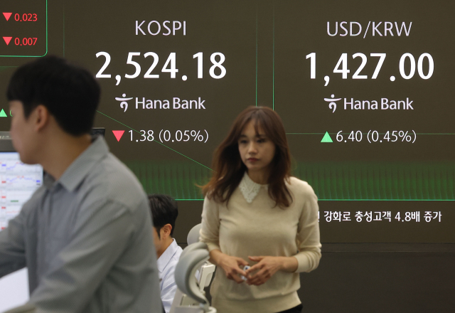 24일 오전 서울 중구 하나은행 본점 딜링룸에서 딜러가 업무를 보고 있다. 이날 코스피는 전날보다 0.22p 내린 2,525.34로 시작했다. 원/달러 환율은 6.4원 오른 1,427.0원으로, 코스닥은 0.87p(0.12%) 오른 726.95로 개장했다. 연합뉴스