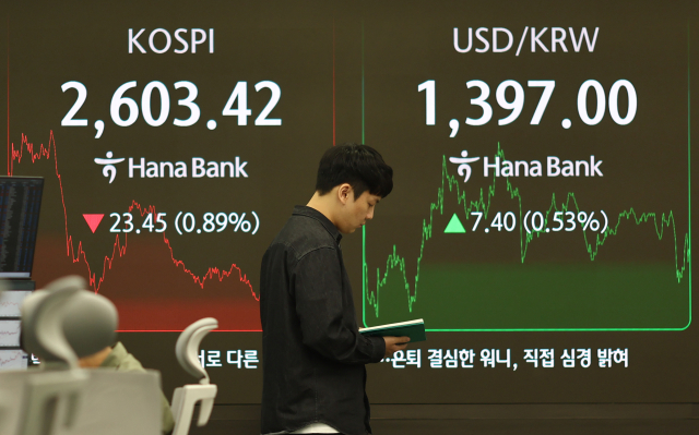 19일 코스피가 1%대에 가까운 약세를 보이며 장을 마감했다. 코스피 지수가 전장보다 23.45포인트(0.89%) 내린 2603.42로 장을 마감한 19일 서울 하나은행 본점 딜링룸에서 딜러가 업무를 보고 있다. 연합뉴스