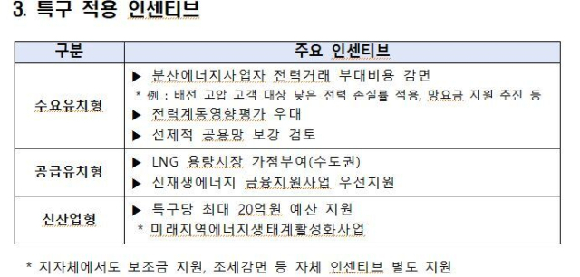 산업부 제공