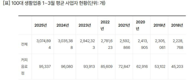 국세청 자료