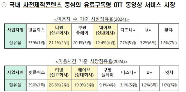 공정위 제공