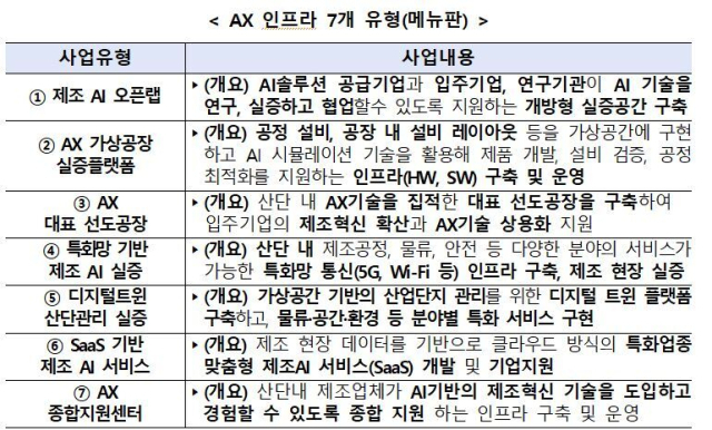 산업부 제공