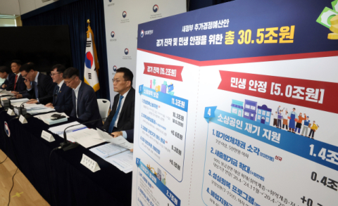 7년 이상 장기연체자 113만 명 빚 탕감… 새출발기금·성실회복 대상자 원금 감면 [2차 추경안 국무회의 통과]