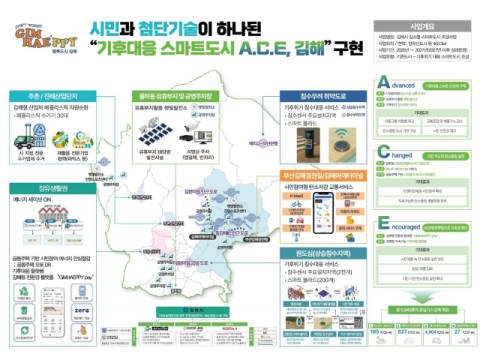 김해시, 국토부 스마트도시 조성지 선정