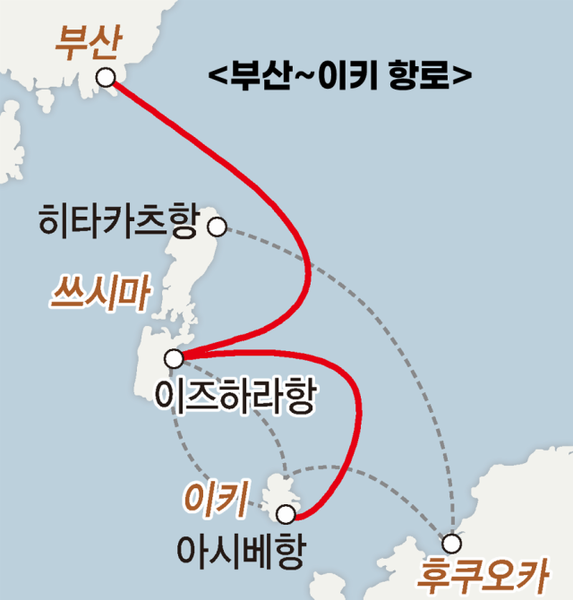 부산항에서 쓰시마 이즈하라항을 거쳐 이키 아시베항으로 가는 뱃길.