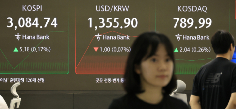 코스피, 2000년대 들어 최고 수익률 눈앞…상반기 27% 상승