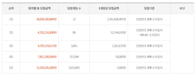 동행복권 홈페이지 캡처