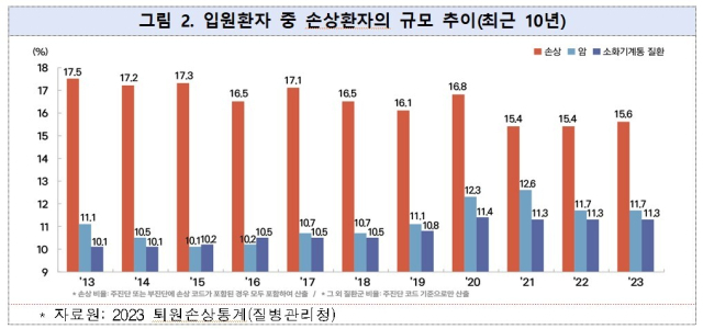 질병관리청