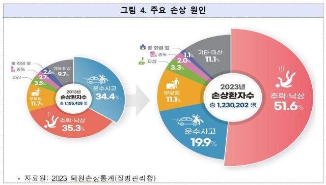질병관리청