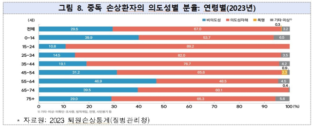 질병관리청