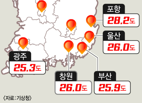 부산 시민들 밤새 ‘뒤척뒤척’ 111년 만에 가장 빠른 열대야