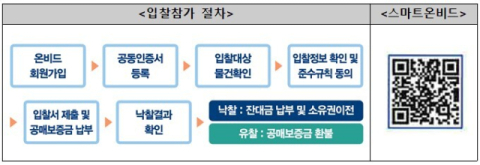 캠코, 3966억원 규모 압류재산 1283건 공매