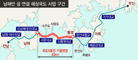 국도 5호선 ‘기점’ 통영에서 남해로… 43km 연장