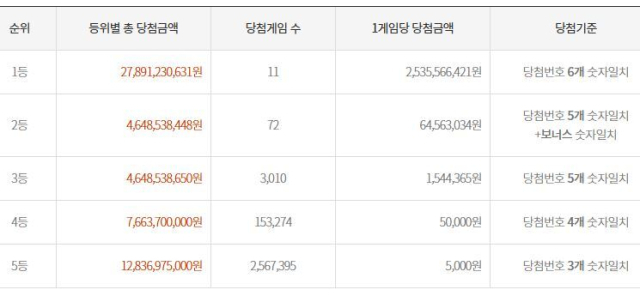 동행복권 홈페이지 캡처