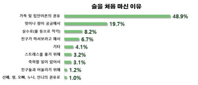 질병관리청 제공