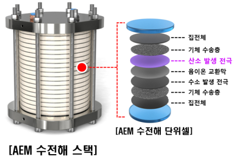 AEM 수전해 스택 및 단위 셀