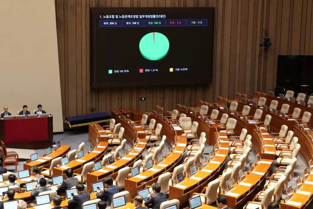 24일 국회 본회의에서 ‘노동조합 및 노동관계조정법 일부개정법률안(노란봉투법)’이 여당 주도로 통과되고 있다. 연합뉴스