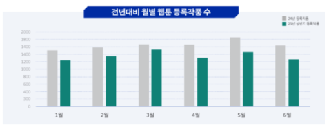 한국만화영상진흥원 제공