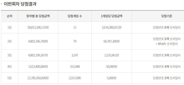 동행복권 홈페이지 캡처