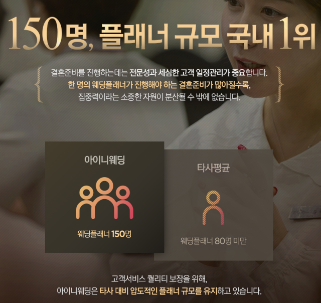 공정거래위원회가 적발한 10개 결혼준비대행업체에 대한 거짓·과장 광고 사례. 공정위 제공