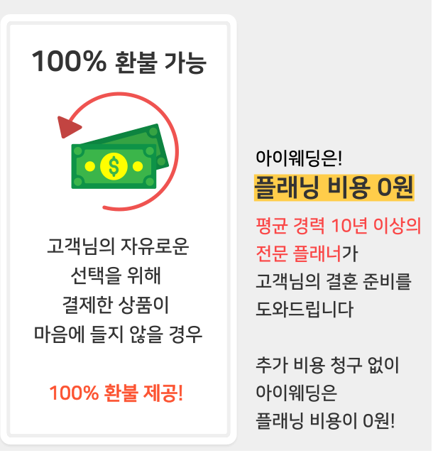 공정거래위원회가 적발한 10개 결혼준비대행업체에 대한 거짓·과장 광고 사례. 공정위 제공