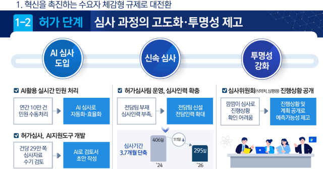 ‘K바이오 의약산업 대도약 전략’ 핵심과제1. 관계부처 합동 자료