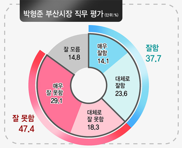 그래픽=류지혜 기자 birdy@