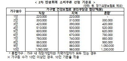 행정안전부 제공.