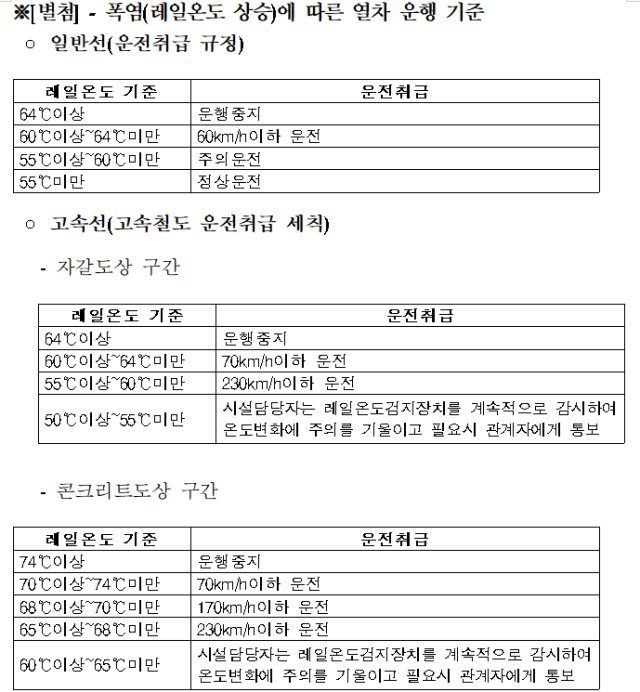 출처: 코레일. 안태준 의원실 제공