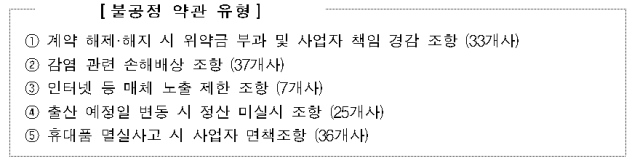 산후조리원 불공정 약관 유형. 공정위 제공