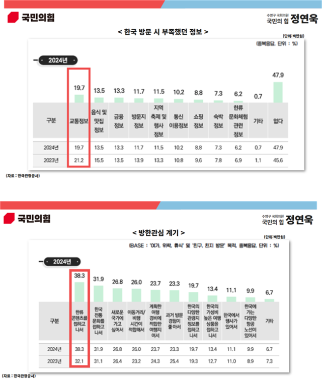 정연욱 의원실 제공