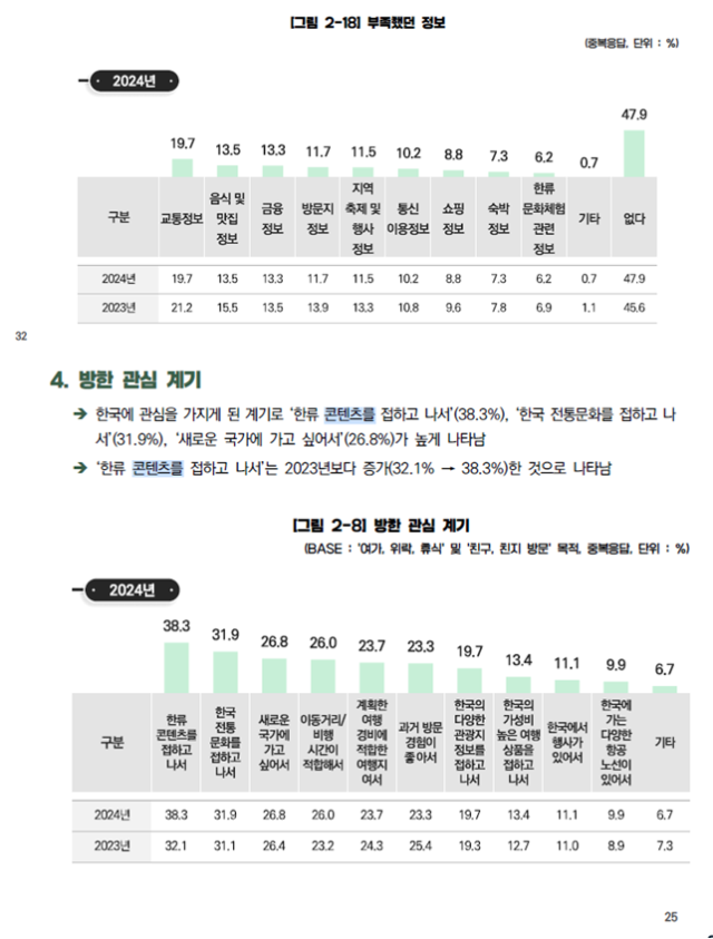 정연욱 의원실 제공