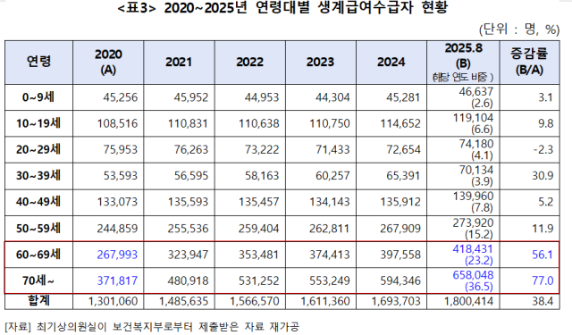 최기상 의원실 제공