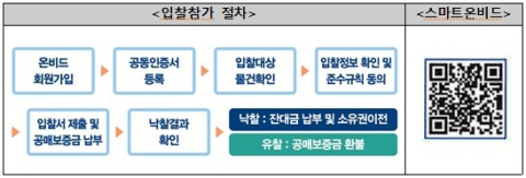 캠코, 3천 410억원 규모 압류재산 1천 347건 공매
