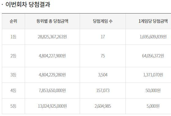 동행복권 홈페이지 캡처