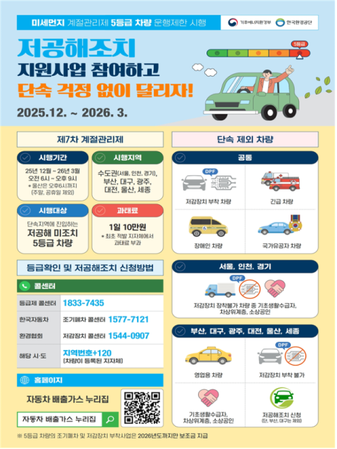 부산 전역 배출가스 5등급 차량 운행 제한돼