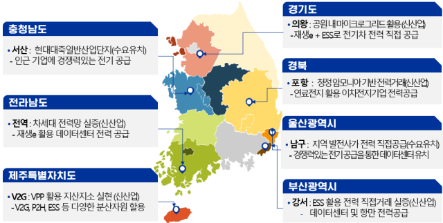 분산에너지 특화지역 선정 현황(2025년 12월 25일 기준). 기후에너지환경부 제공