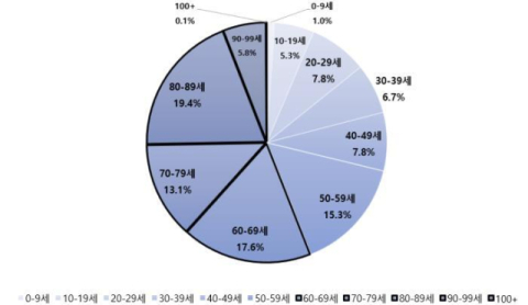 내일은 강추위 ‘대한’… 한랭질환 조심하세요