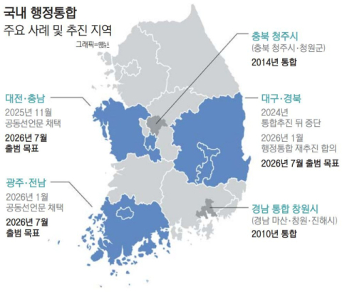 “시민 50% 이상 동의해야 검토” 울산시 ‘조건부 통합론’