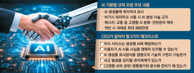 AI 기본법 규제조항 주요 내용 및 CEO가 알아야 할 5가지 체크리스트. 과기정통부 제공