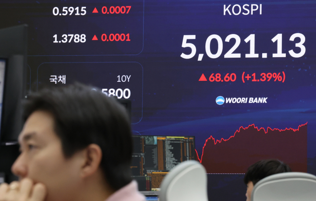 23일 오전 서울 중구 우리은행 딜링룸에서 딜러들이 업무를 보고 있다. 이날 코스피는 오전 9시 21분 기준 전장보다 62.72포인트(1.27%) 오른 5,015.25를 기록했다. 연합뉴스