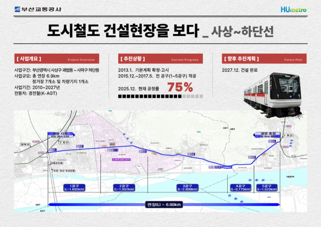 부산도시철도 사상~하단선 개요표. 부산교통공사 제공