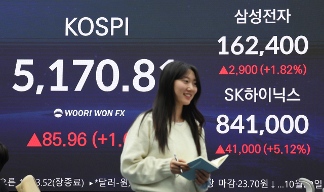 삼성전자와 SK하이닉스 주가가 28일 미국발 훈풍과 실적 기대감에 상승해 또 역대 최고가를 경신한 28일 서울 중구 우리은행 딜링룸 전광판에 코스피 지수와 삼성전자, SK하이닉스 주가가 표시되어 있다. 이날 삼성전자는 전장 대비 1.82% 오른 16만2천400원에, SK하이닉스는 5.13% 오른 84만1천원에 거래를 마쳤다. 연합뉴스