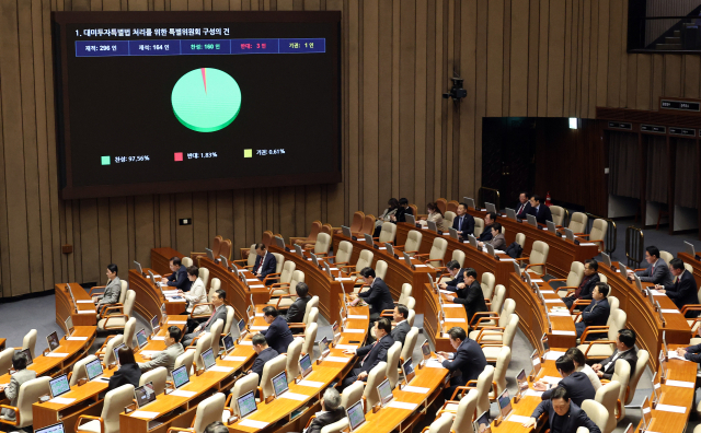9일 국회에서 열린 2월 임시국회 본회의에서 대미투자특별법 처리를 위한 특별위원회 구성의 건이 여야 합의로 처리되고 있다. 연합뉴스