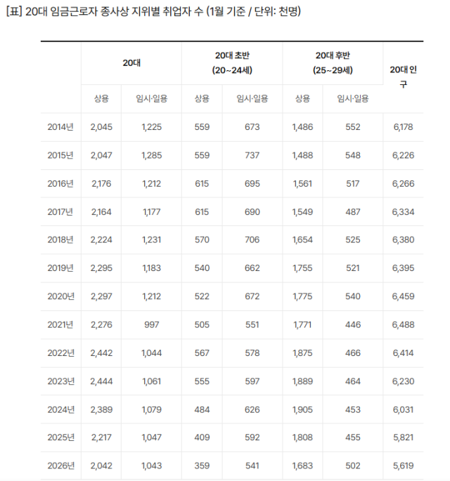 국가데이터처 제공