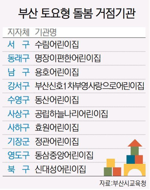 주말·공휴일 돌봄 공백 없앤다…부산교육청, 3월부터 1년간 운영