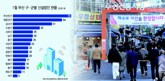 지난해 12월 15일 부산 동구 해수부청사에서 나온 직원들이 점심식사를 위해 인근 식당으로 이동하고 있다. 김종진 기자 kjj1761@